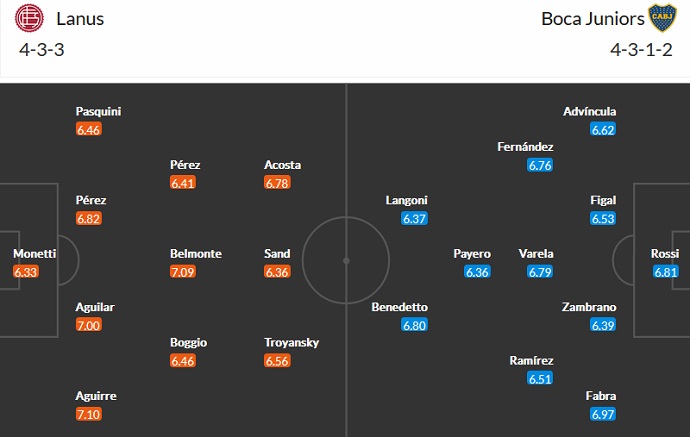 Nhận định, soi kèo Lanús vs Boca Juniors, 7h30 ngày 15/9 - Ảnh 4