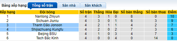 Nhận định, soi kèo Qingdao Manatee vs Shijiazhuang, 14h30 ngày 15/9 - Ảnh 4