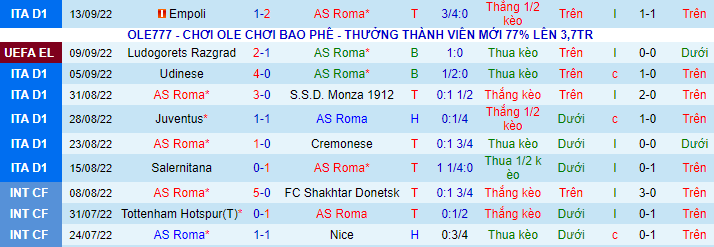 Nhận định, soi kèo Roma vs HJK, 2h ngày 16/9 - Ảnh 1