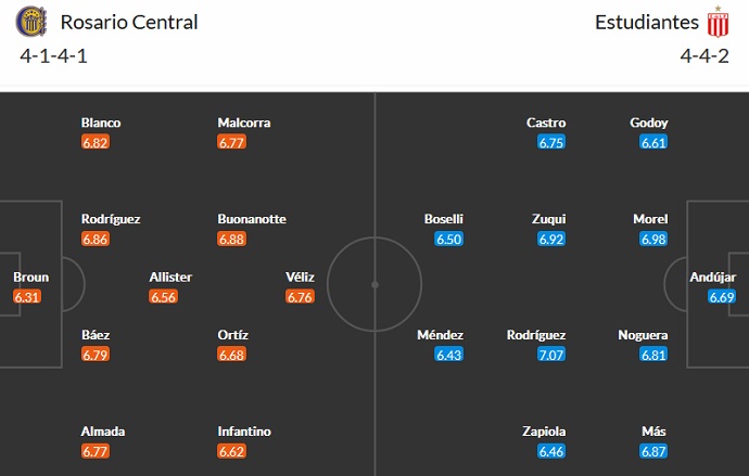 Nhận định, soi kèo Rosario Central vs Estudiantes, 5h00 ngày 16/9 - Ảnh 4