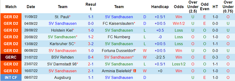 Nhận định, soi kèo Sandhausen vs Hannover, 23h30 ngày 16/9 - Ảnh 1