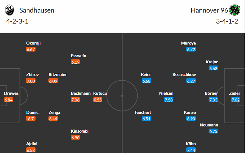 Nhận định, soi kèo Sandhausen vs Hannover, 23h30 ngày 16/9 - Ảnh 4