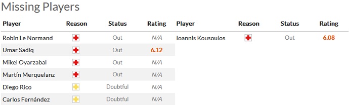 Nhận định, soi kèo Sociedad vs Omonia, 23h45 ngày 15/9 - Ảnh 3