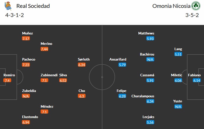 Nhận định, soi kèo Sociedad vs Omonia, 23h45 ngày 15/9 - Ảnh 4