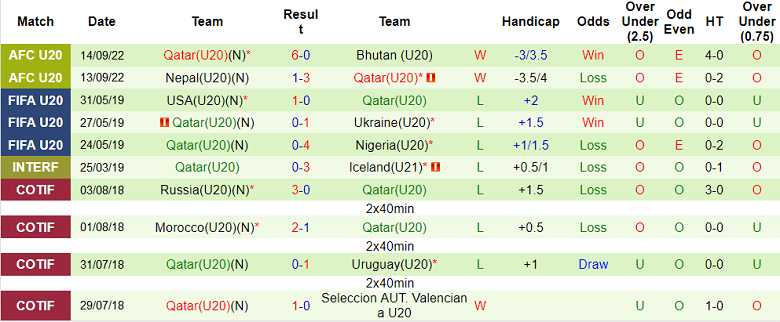 Nhận định, soi kèo U20 Bangladesh vs U20 Qatar, 22h ngày 16/9 - Ảnh 2
