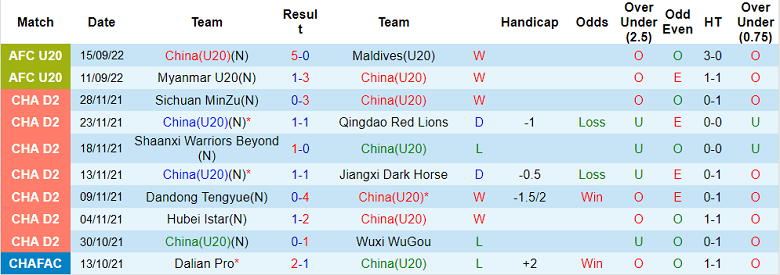 Nhận định, soi kèo U20 Trung Quốc vs U20 Uzbekistan, 22h15 ngày 16/9 - Ảnh 1