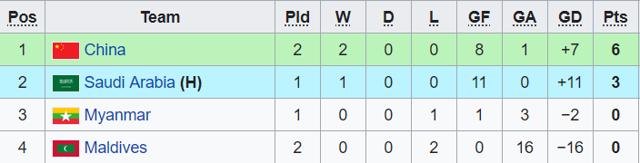 Nhận định, soi kèo U20 Trung Quốc vs U20 Uzbekistan, 22h15 ngày 16/9 - Ảnh 3