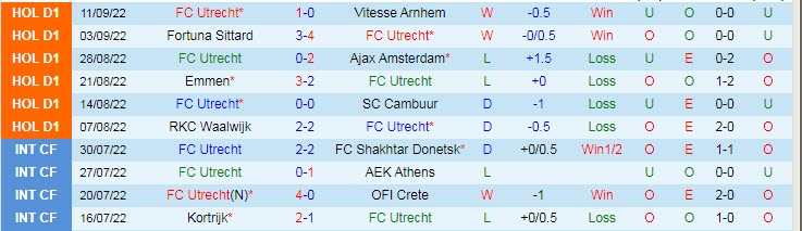 Nhận định, soi kèo Utrecht vs NEC, 1h ngày 17/9 - Ảnh 1