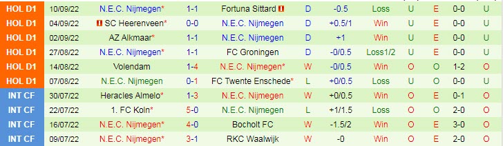 Nhận định, soi kèo Utrecht vs NEC, 1h ngày 17/9 - Ảnh 2