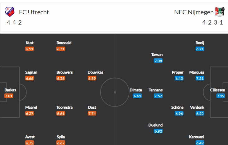 Nhận định, soi kèo Utrecht vs NEC, 1h ngày 17/9 - Ảnh 4