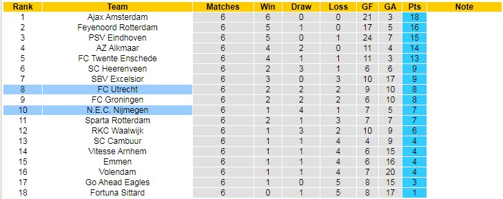 Nhận định, soi kèo Utrecht vs NEC, 1h ngày 17/9 - Ảnh 5
