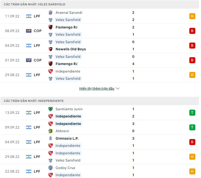 Nhận định, soi kèo Velez Sarsfield vs Independiente, 7h10 ngày 16/9 - Ảnh 1