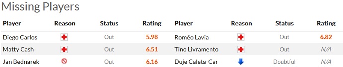 Phân tích kèo hiệp 1 Aston Villa vs Southampton, 2h00 ngày 17/9 - Ảnh 4