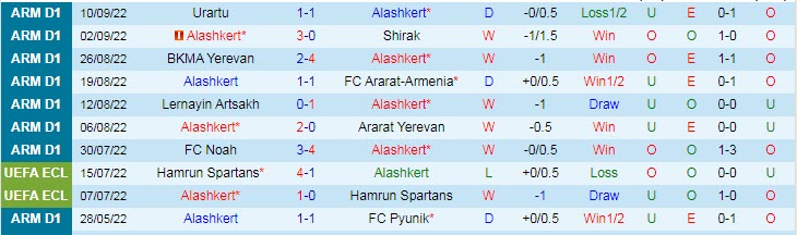 Soi kèo, dự đoán Macao Alashkert vs Van, 19h ngày 16/9 - Ảnh 1