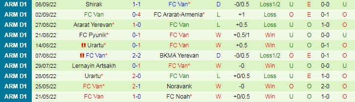 Soi kèo, dự đoán Macao Alashkert vs Van, 19h ngày 16/9 - Ảnh 2