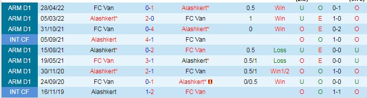 Soi kèo, dự đoán Macao Alashkert vs Van, 19h ngày 16/9 - Ảnh 3