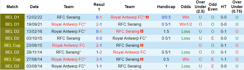 Soi kèo, dự đoán Macao Antwerp vs Seraing, 1h45 ngày 17/9 - Ảnh 3
