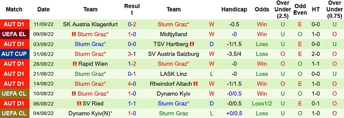 Soi kèo, dự đoán Macao Feyenoord vs Sturm Graz 23h45 ngày 15/9 - Ảnh 2