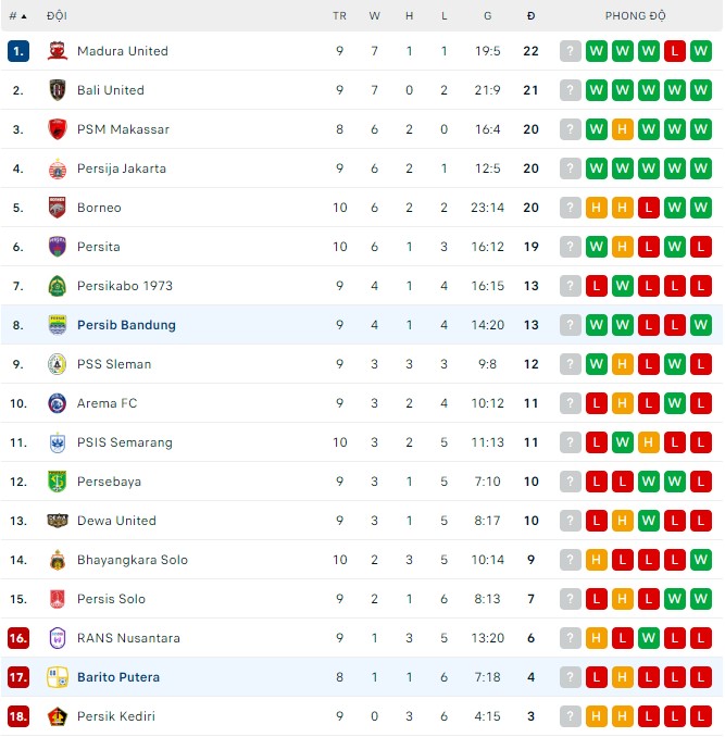 Soi kèo, dự đoán Macao Persib Bandung vs Barito Putera, 15h30 ngày 16/9 - Ảnh 3