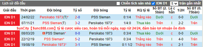 Soi kèo, dự đoán Macao Persikabo vs PSS Sleman, 16h ngày 15/9 - Ảnh 3