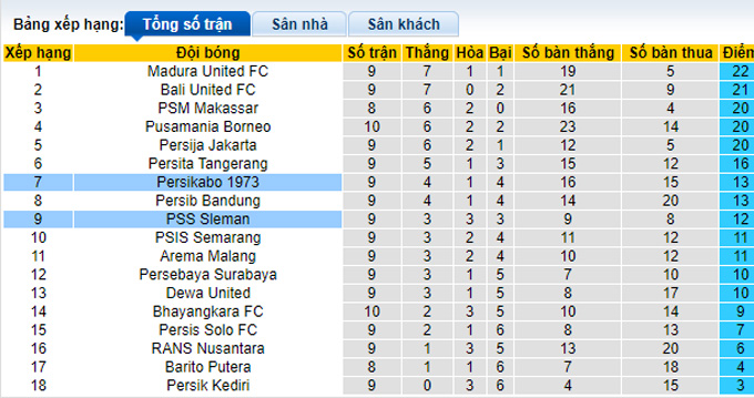 Soi kèo, dự đoán Macao Persikabo vs PSS Sleman, 16h ngày 15/9 - Ảnh 4