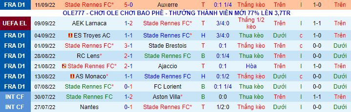 Soi kèo, dự đoán Macao Rennes vs Fenerbahce, 2h ngày 16/9 - Ảnh 1