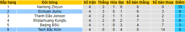 Soi kèo tài xỉu BIT vs Sichuan Jiuniu hôm nay, 14h30 ngày 15/9 - Ảnh 4