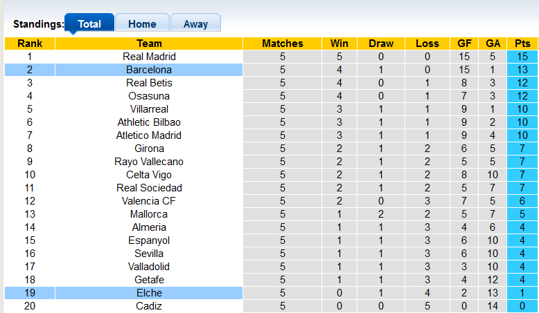 Nhận định, soi kèo Barcelona vs Elche, 21h15 ngày 17/9 - Ảnh 4