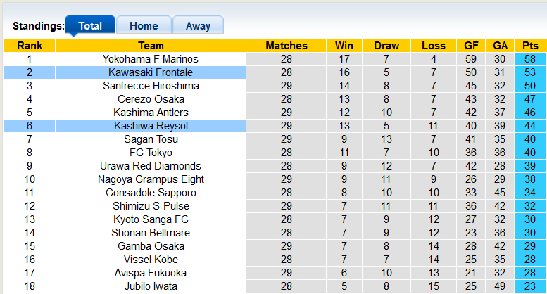 Nhận định, soi kèo Kashiwa Reysol vs Kawasaki Frontale, 17h ngày 17/9 - Ảnh 4