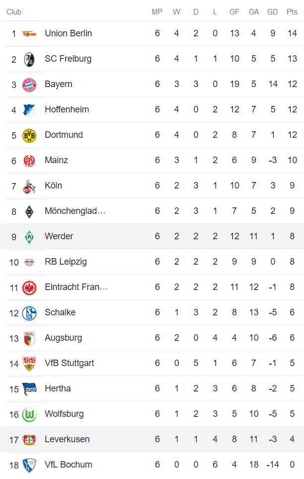 Nhận định, soi kèo Leverkusen vs Bremen, 20h30 ngày 17/9 - Ảnh 4