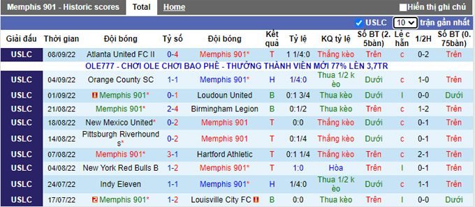 Nhận định, soi kèo Memphis vs Charleston Battery, 7h05 ngày 17/9 - Ảnh 1