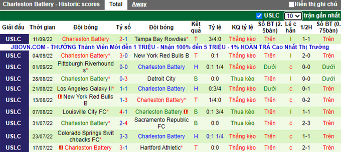 Nhận định, soi kèo Memphis vs Charleston Battery, 7h05 ngày 17/9 - Ảnh 2