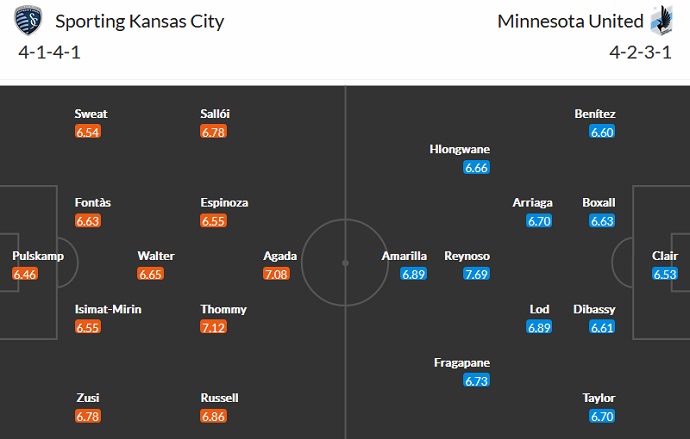 Nhận định, soi kèo Sporting KC vs Minnesota, 7h30 ngày 18/9 - Ảnh 4
