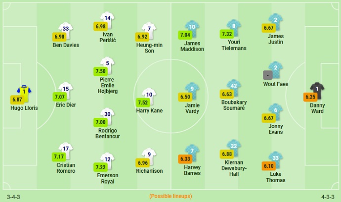 Nhận định, soi kèo Tottenham vs Leicester City, 23h30 ngày 17/9 - Ảnh 5