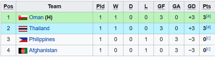 Nhận định, soi kèo U20 Philippines vs U20 Thái Lan, 23h45 ngày 16/9 - Ảnh 3