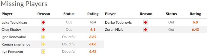 Nhận định, soi kèo Ural vs Akhmat Grozny, 16h00 ngày 17/9 - Ảnh 4