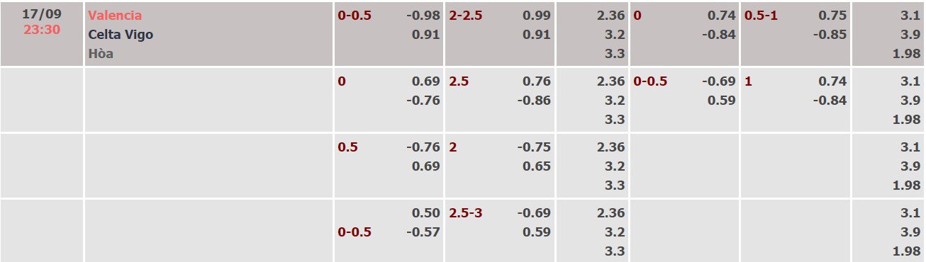 Nhận định, soi kèo Valencia vs Celta Vigo, 23h30 ngày 17/9 - Ảnh 4