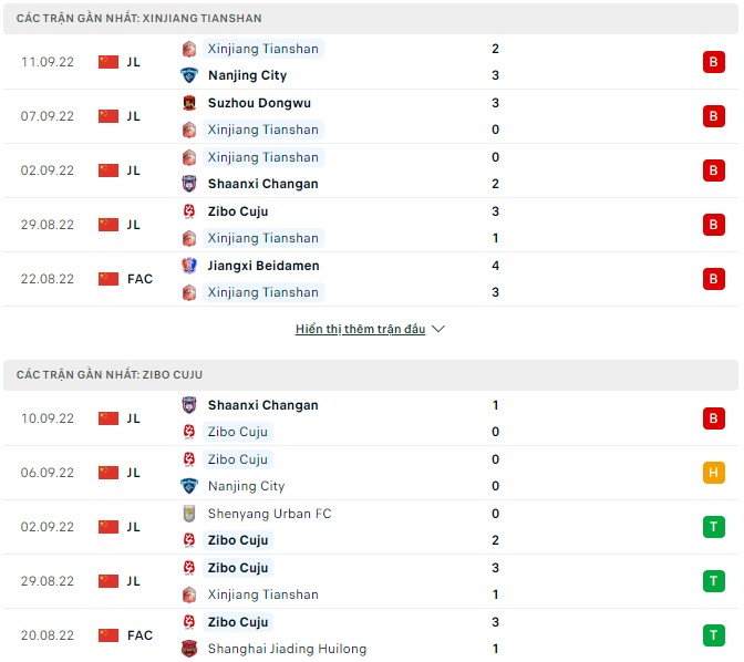 Nhận định, soi kèo Xinjiang Tianshan vs Zibo Cuju, 14h30 ngày 17/9 - Ảnh 1