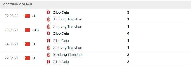 Nhận định, soi kèo Xinjiang Tianshan vs Zibo Cuju, 14h30 ngày 17/9 - Ảnh 2