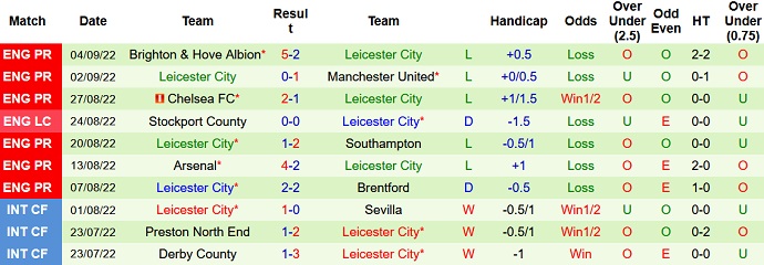 Phân tích kèo hiệp 1 Tottenham vs Leicester City, 23h30 ngày 17/9 - Ảnh 2
