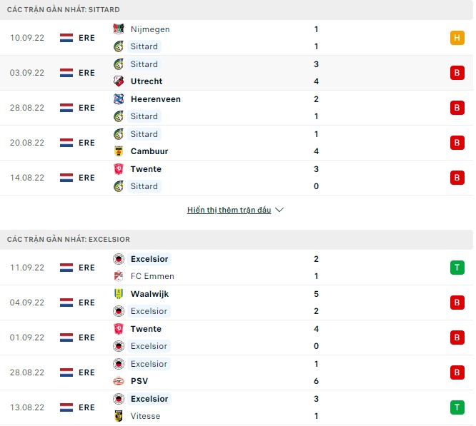 Soi kèo, dự đoán Macao Sittard vs Excelsior, 2h ngày 18/9 - Ảnh 1