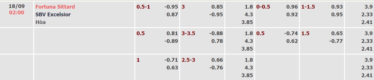 Soi kèo, dự đoán Macao Sittard vs Excelsior, 2h ngày 18/9 - Ảnh 4