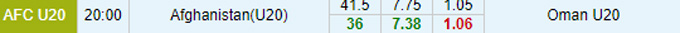 Soi kèo, dự đoán Macao U20 Afghanistan vs U20 Oman, 20h ngày 16/9 - Ảnh 1