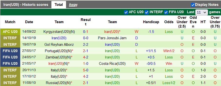 Soi kèo, dự đoán Macao U20 Brunei vs U20 Iran, 17h ngày 16/9 - Ảnh 1