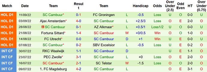 Soi kèo, dự đoán Macao Waalwijk vs Cambuur 1h00 ngày 18/9 - Ảnh 2