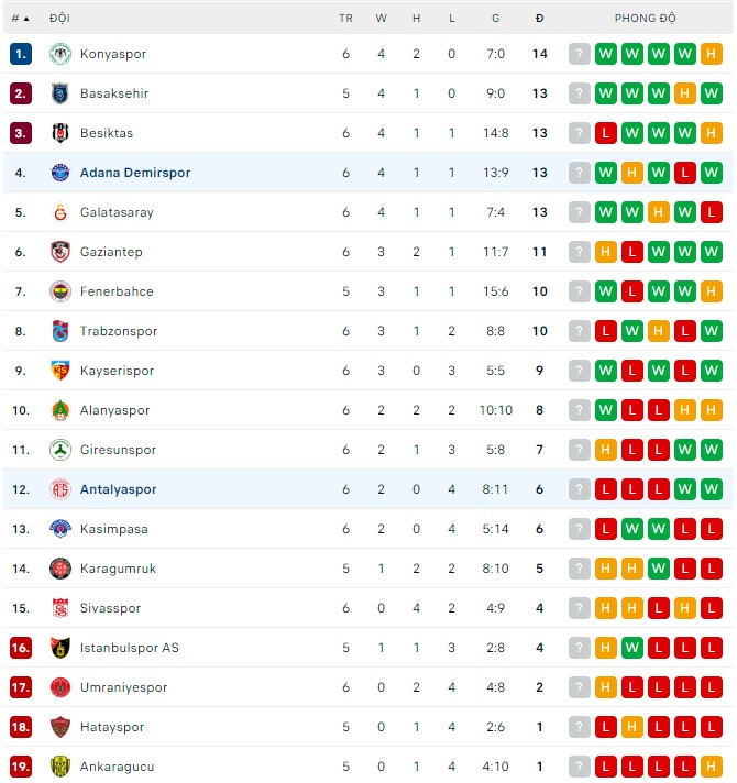 Soi kèo tài xỉu Antalyaspor vs Adana Demirspor hôm nay, 0h ngày 18/9 - Ảnh 3