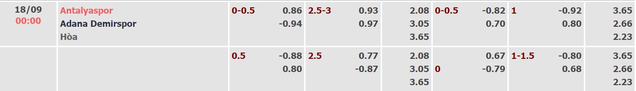 Soi kèo tài xỉu Antalyaspor vs Adana Demirspor hôm nay, 0h ngày 18/9 - Ảnh 4
