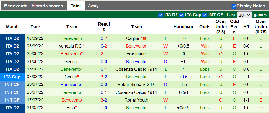 Soi kèo tài xỉu Brescia vs Benevento hôm nay, 1h30 ngày 17/9 - Ảnh 2