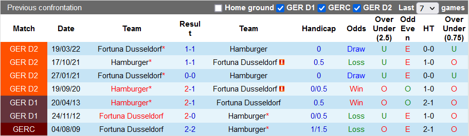 Soi kèo tài xỉu Hamburg vs Dusseldorf hôm nay, 1h30 ngày 18/9 - Ảnh 3