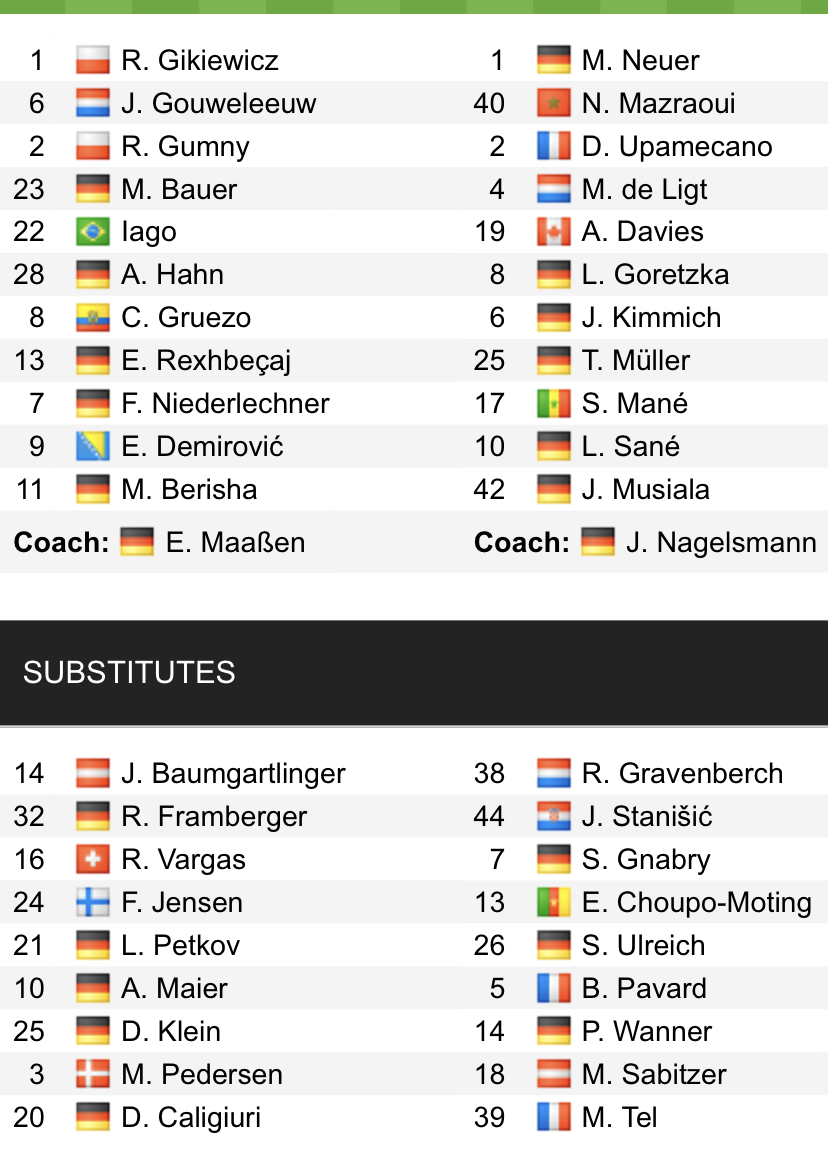 Đội hình ra sân chính thức Augsburg vs Bayern Munich, 20h30 ngày 17/9 (cập nhật) - Ảnh 1